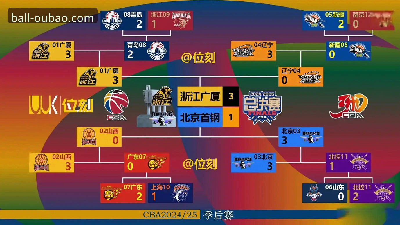 CBA季后赛横扫晋级实用技巧：买球体育官网深度复盘山西2-0淘汰青岛